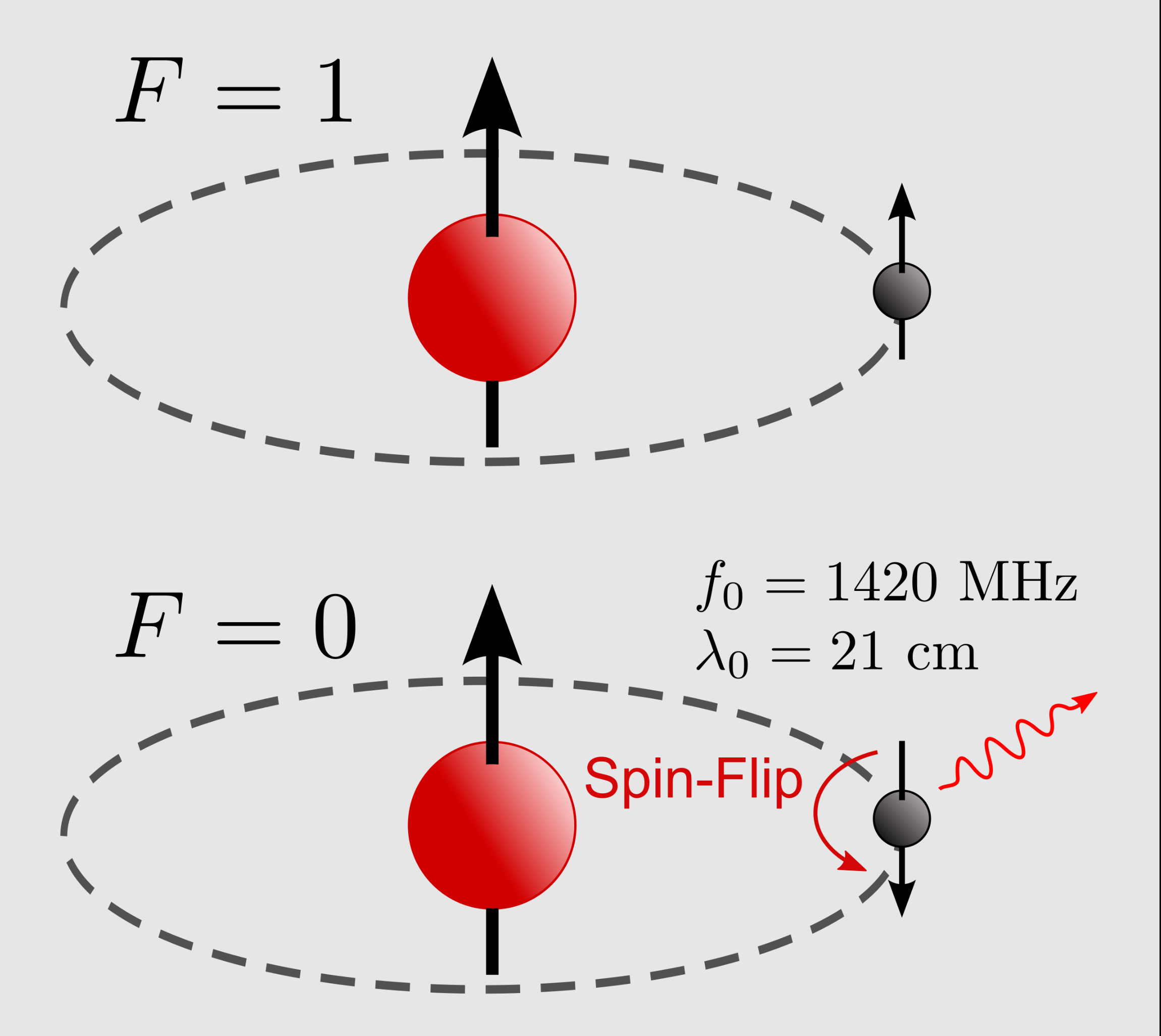 Perturbative 21cm cosmology