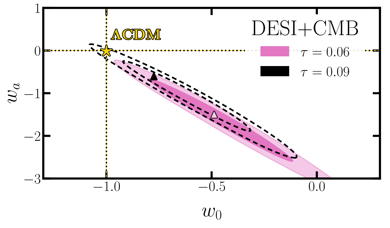 Evolving dark energy or ...?